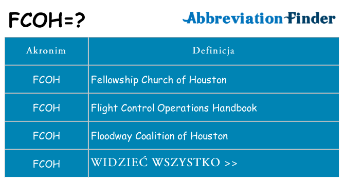 Co fcoh oznaczać