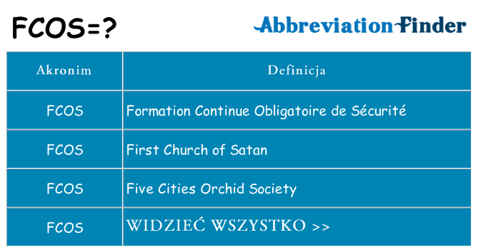 Co fcos oznaczać