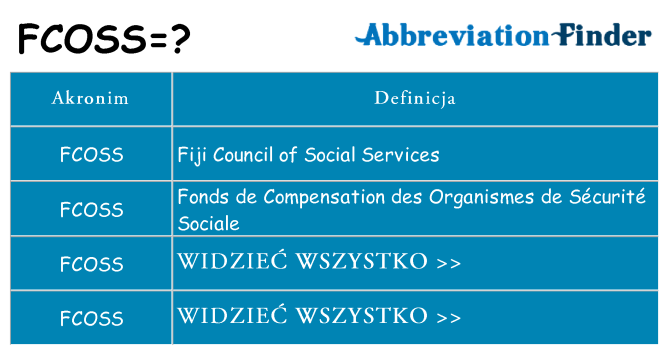 Co fcoss oznaczać