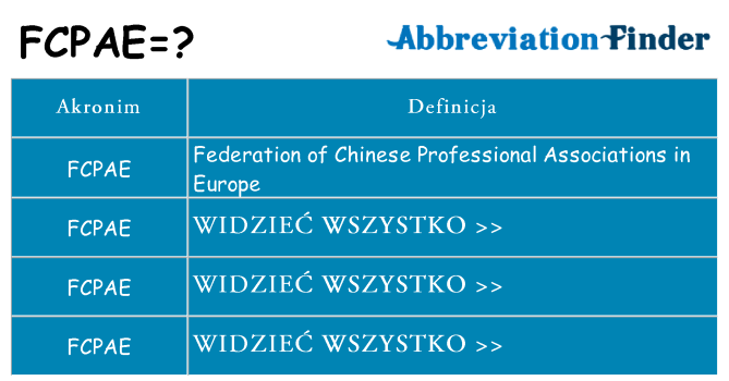 Co fcpae oznaczać