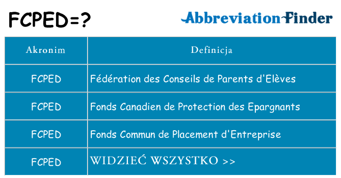 Co fcped oznaczać