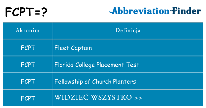 Co fcpt oznaczać