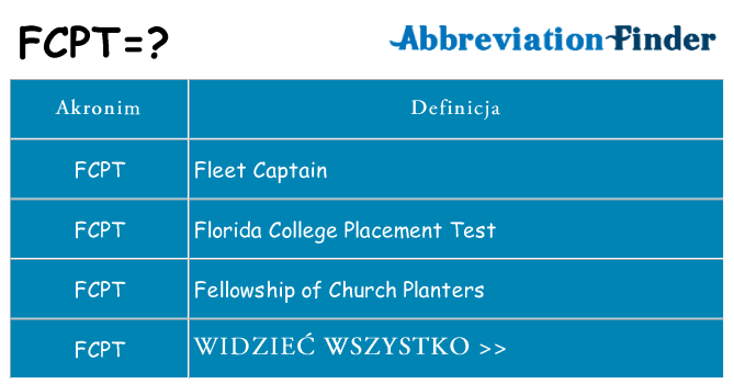 Co fcpt oznaczać