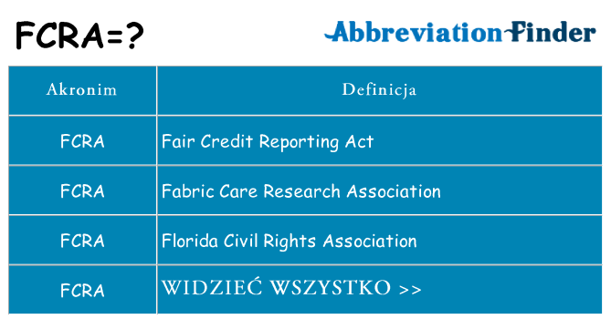 Co fcra oznaczać