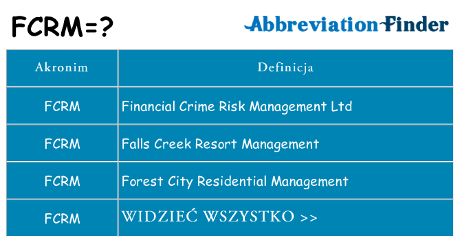 Co fcrm oznaczać