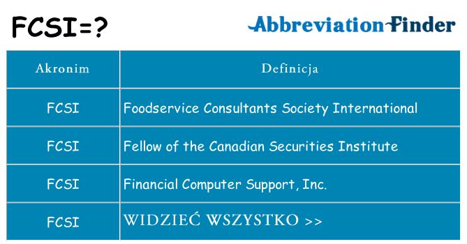 Co fcsi oznaczać