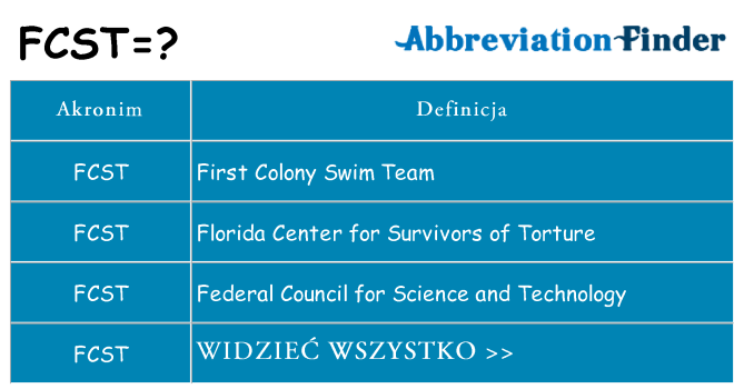 Co fcst oznaczać