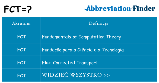 Co fct oznaczać