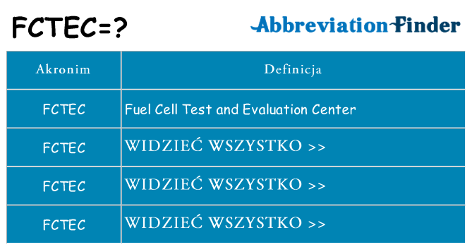 Co fctec oznaczać