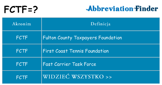 Co fctf oznaczać
