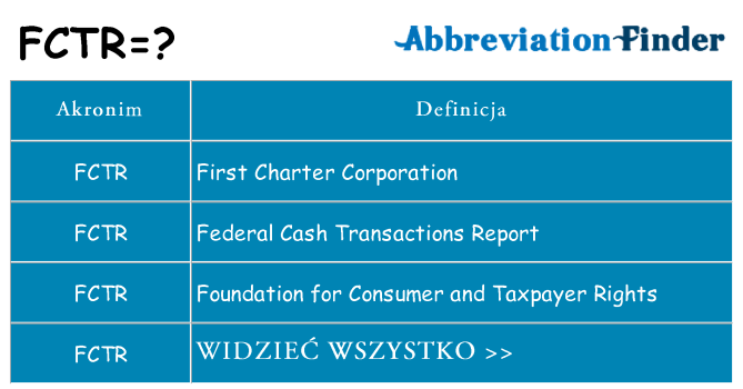 Co fctr oznaczać