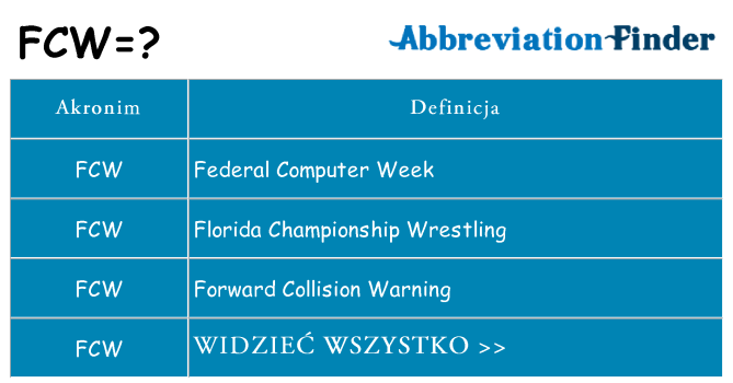 Co fcw oznaczać