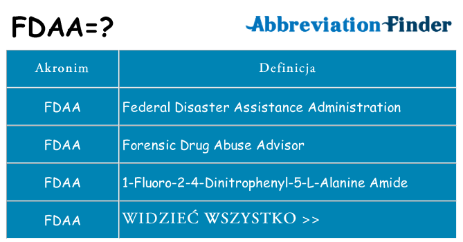 Co fdaa oznaczać