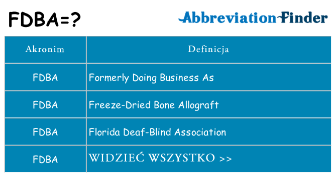 Co fdba oznaczać