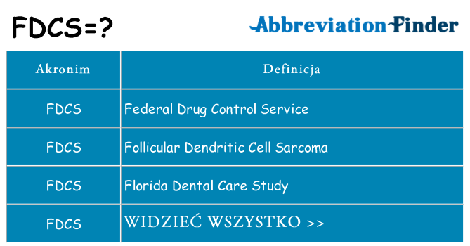 Co fdcs oznaczać