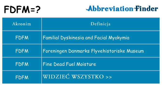 Co fdfm oznaczać