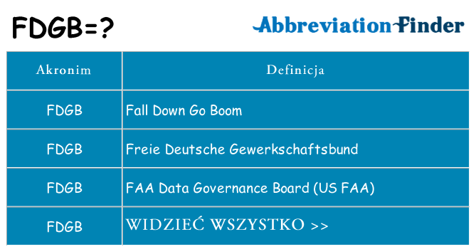 Co fdgb oznaczać