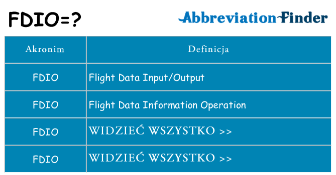 Co fdio oznaczać