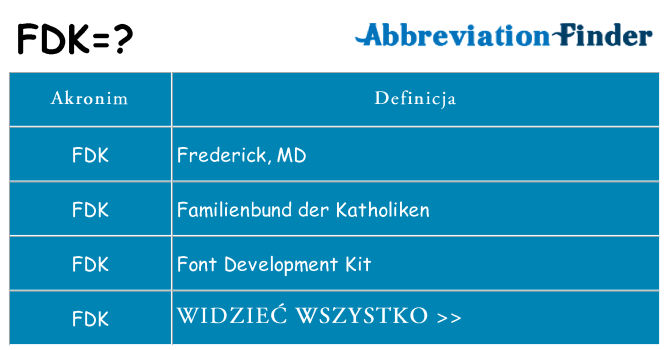 Co fdk oznaczać