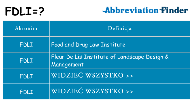 Co fdli oznaczać