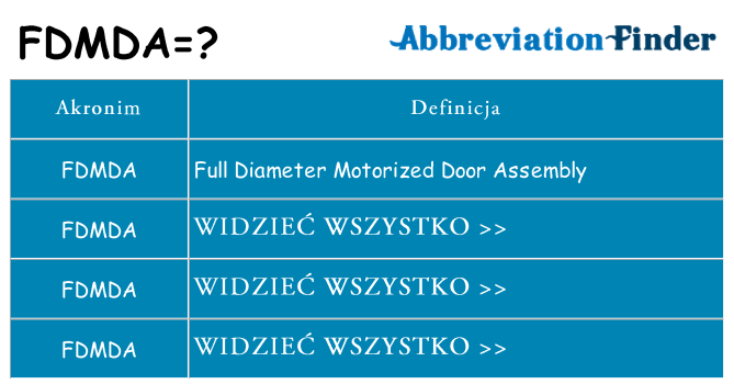 Co fdmda oznaczać