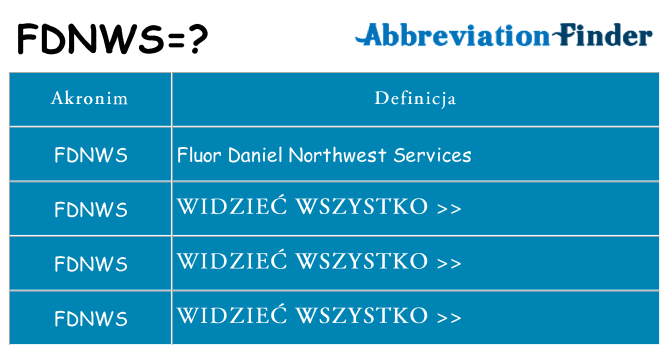 Co fdnws oznaczać