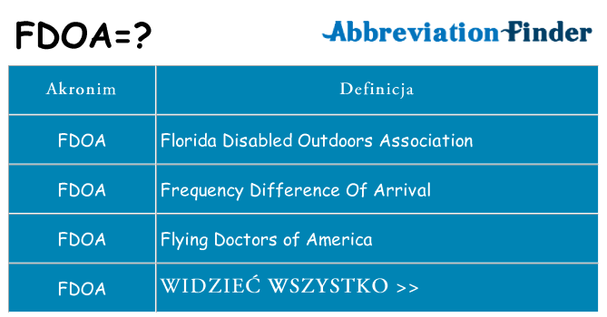 Co fdoa oznaczać