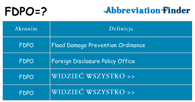 Co fdpo oznaczać