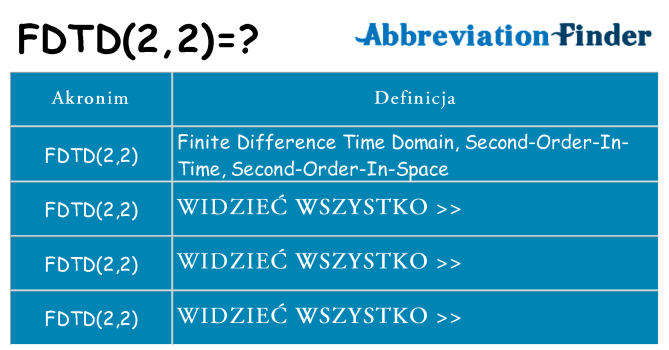 Co fdtd22 oznaczać