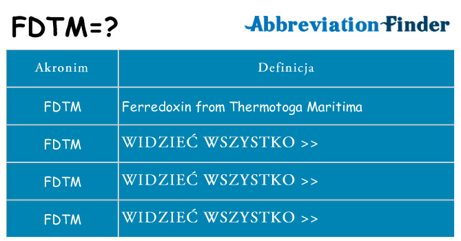 Co fdtm oznaczać