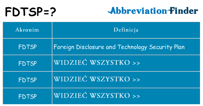 Co fdtsp oznaczać