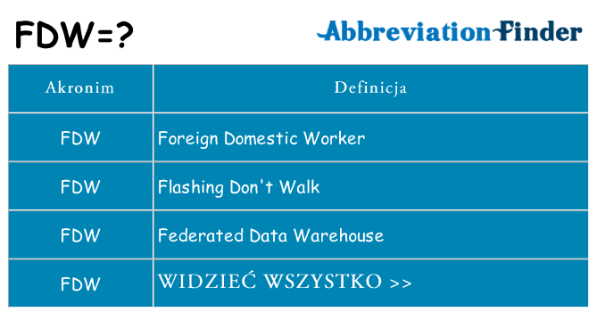 Co fdw oznaczać