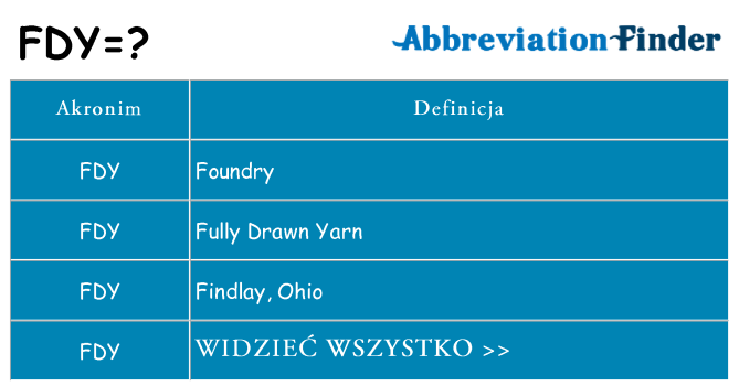 Co fdy oznaczać