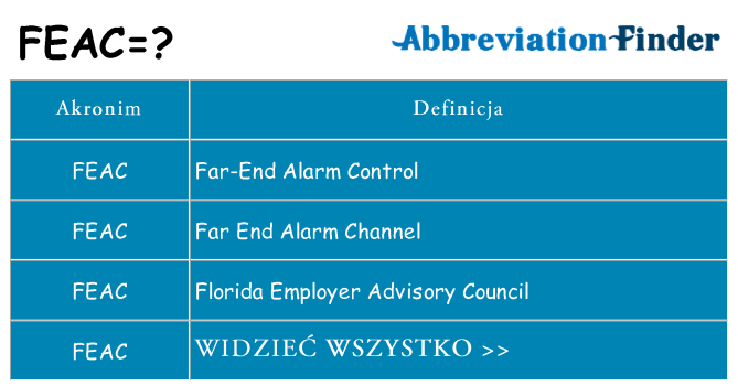 Co feac oznaczać