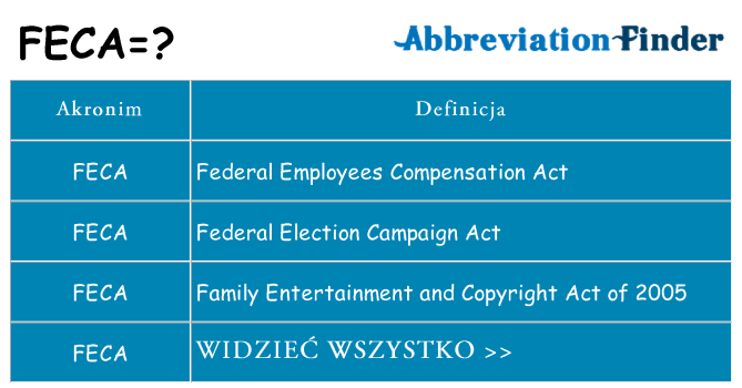 Co feca oznaczać