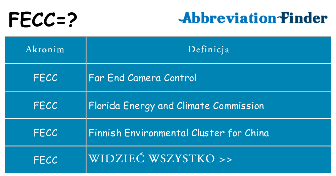 Co fecc oznaczać