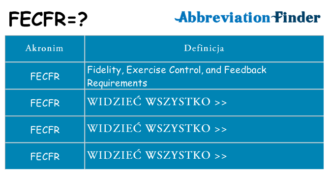 Co fecfr oznaczać