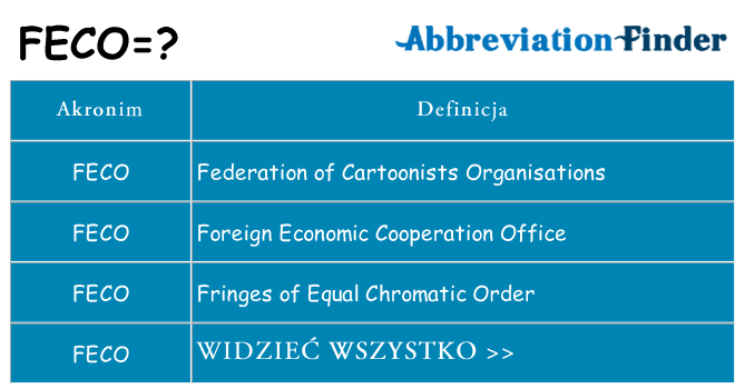 Co feco oznaczać