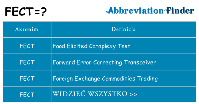 Co fect oznaczać
