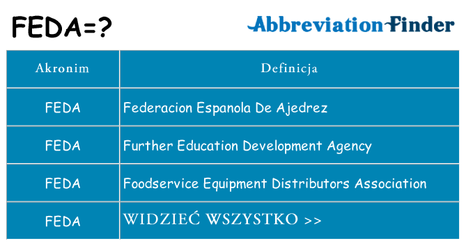 Co feda oznaczać