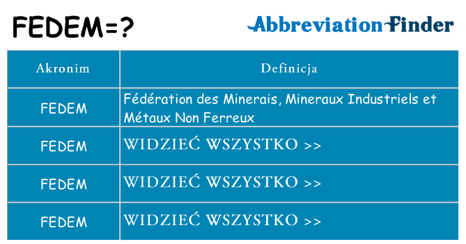 Co fedem oznaczać