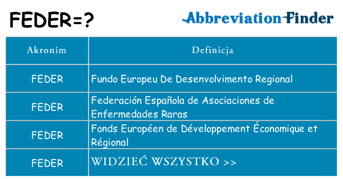 Co feder oznaczać