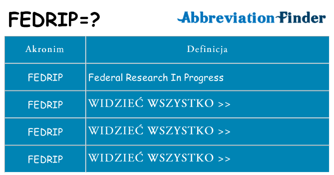 Co fedrip oznaczać