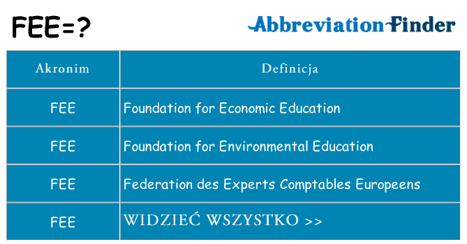 Co fee oznaczać
