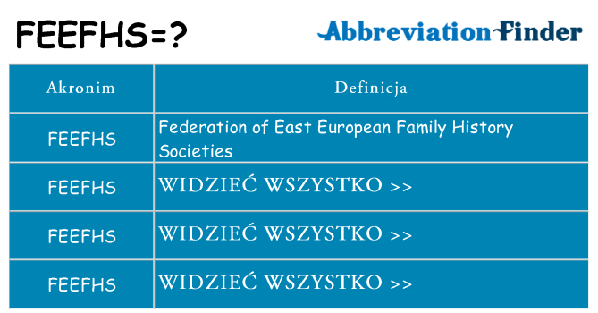 Co feefhs oznaczać