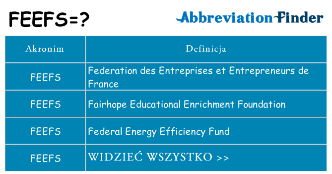 Co feefs oznaczać