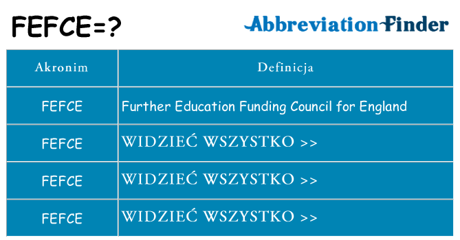 Co fefce oznaczać