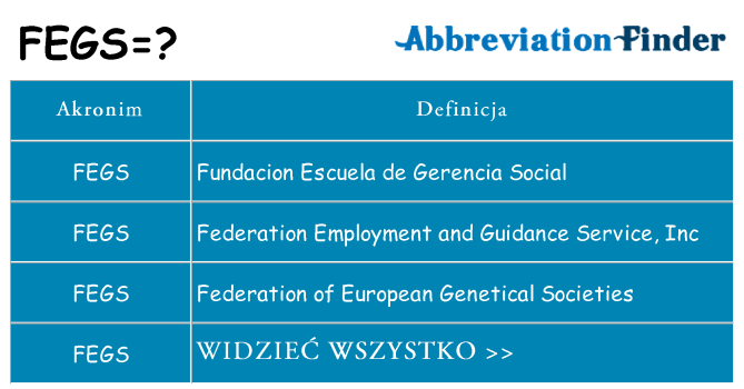 Co fegs oznaczać