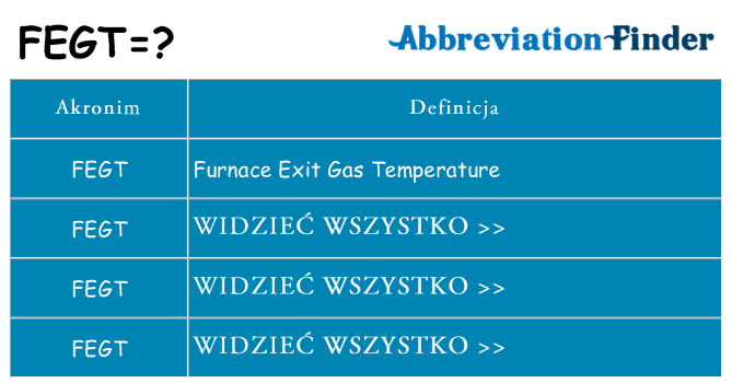 Co fegt oznaczać