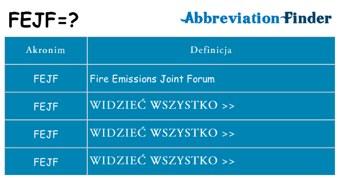 Co fejf oznaczać